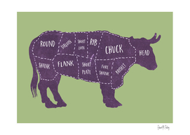 Beef Cuts Butcher Print