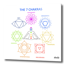 The seven chakras of the human body with their names