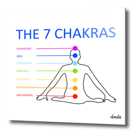 The seven chakras with their respective colors