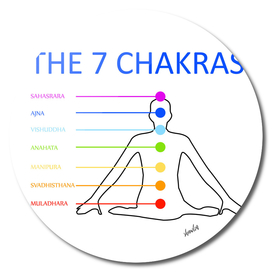 The seven chakras with their respective colors