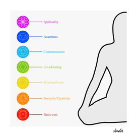 The seven chakras with their respective colors and names