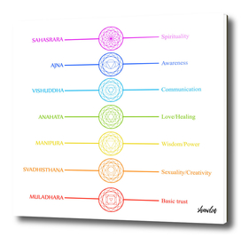Chakra icons with respective names and meanings