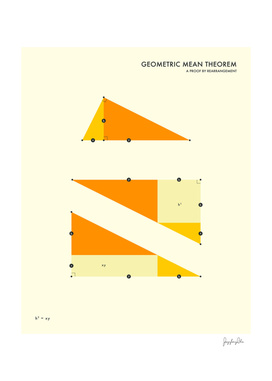 Geometric Mean Theorem