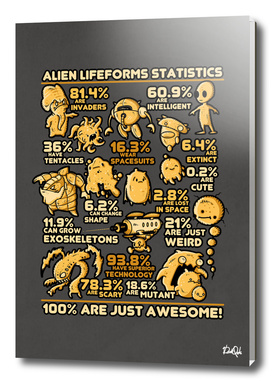 Alien Statistics