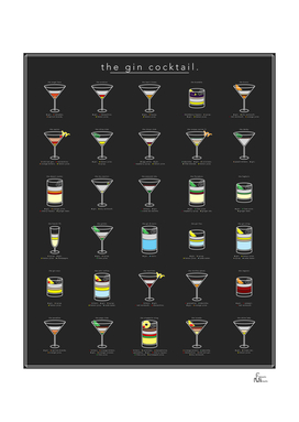The Gin Cocktail