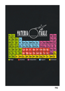 Materia Table