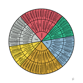 Wheel Of Emotions Feeling Emotion Thought Language
