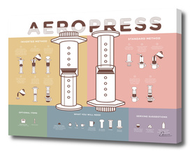Aeropress Poster