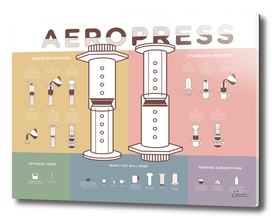 Aeropress Poster
