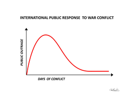 Public response to war ironic concept graphic print