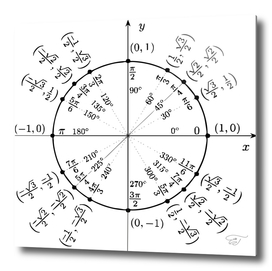 Trigonometric circle, beauty of maths