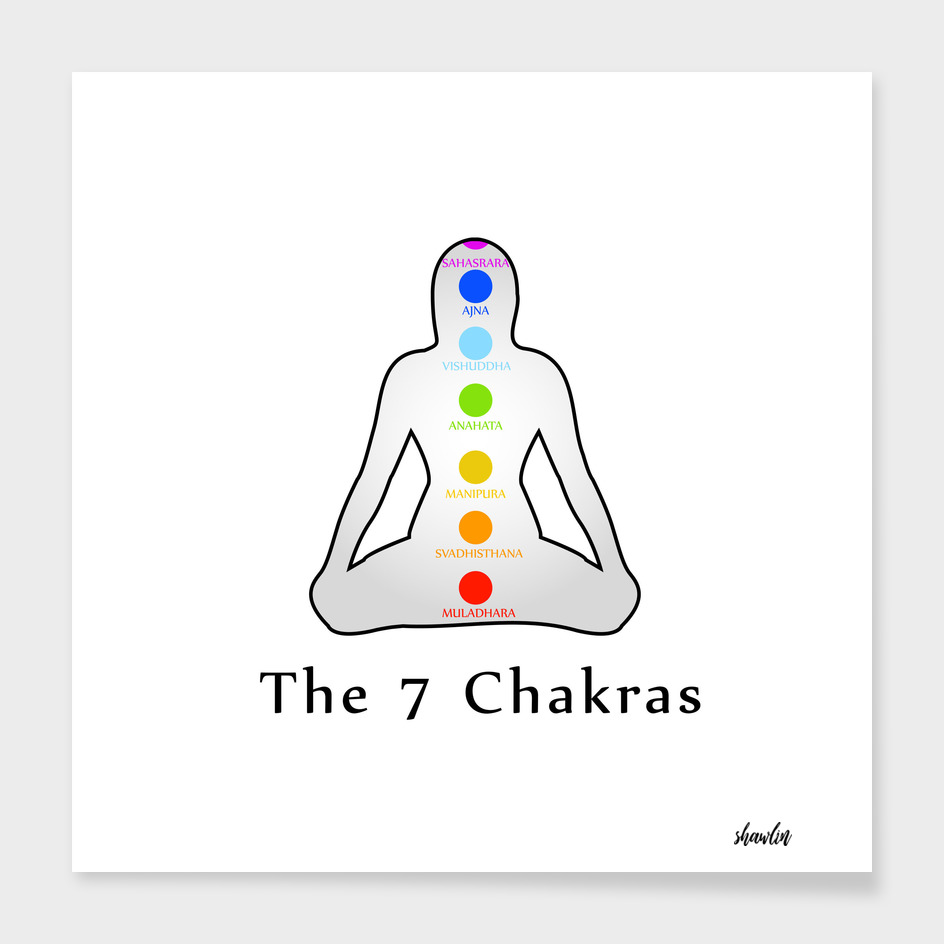 The seven chakras with their respective colors and names
