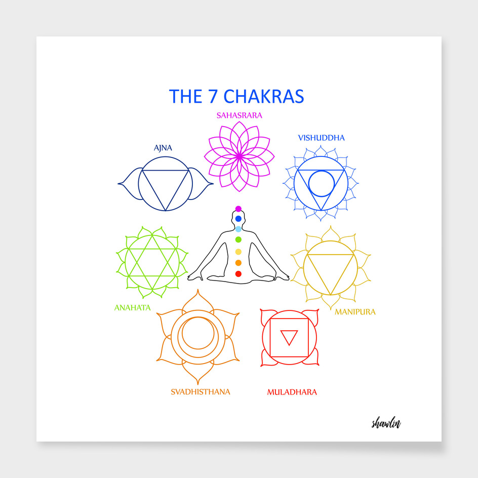 The seven chakras of the human body with their names