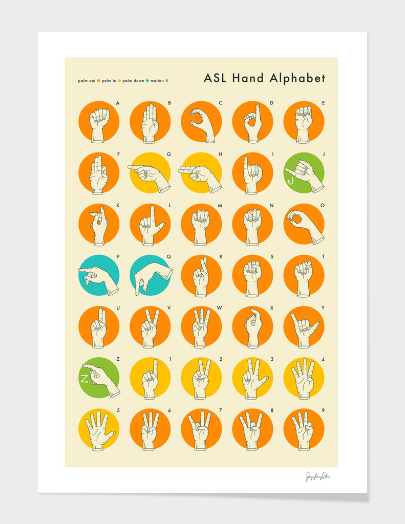 Sign Language Hand Alphabet